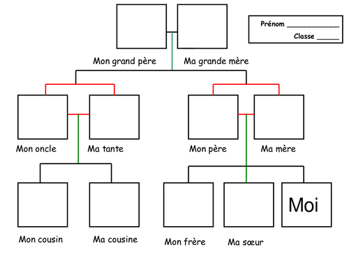 Ma Famille My Family Teaching Resources