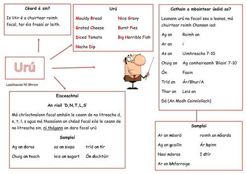 Urú - Revision Mat