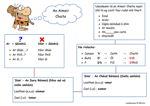 An Aimsir Chaite - The Past Tense by laobhaoise_kirwan - Teaching ...