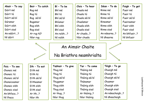 An Aimsir Chaite - The Past Tense by laobhaoise_kirwan - Teaching ...