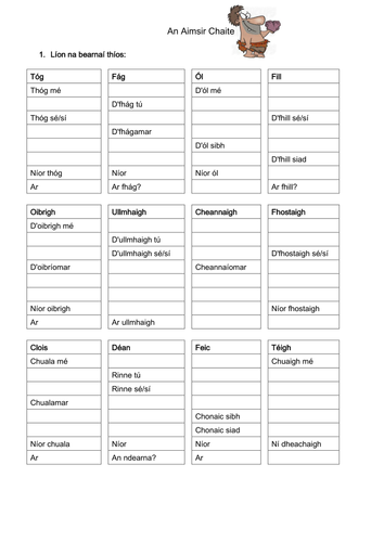 An Aimsir Chaite - The Past Tense by laobhaoise_kirwan - Teaching ...