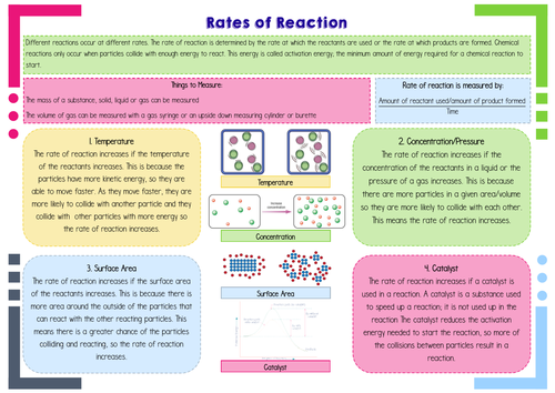 Gcse Rates Of Reaction Teaching Resources 2762