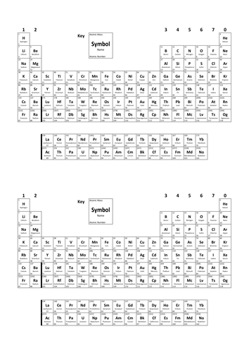 2016 printable periodic table teaching resources