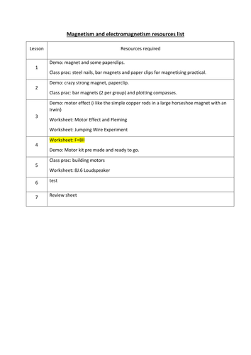 Magnetism and Electromagnetism resource list and resources