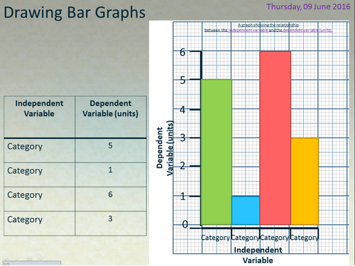 how-to-draw-a-bar-graph-animation-gcse-science-spec-by-peter-ammel12-teaching-resources-tes