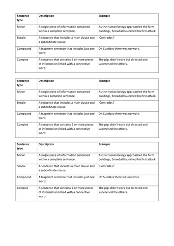 animal farm chapter 4 worksheet Resources Animal Year UK SOW 9 by TES   Teaching  Farm