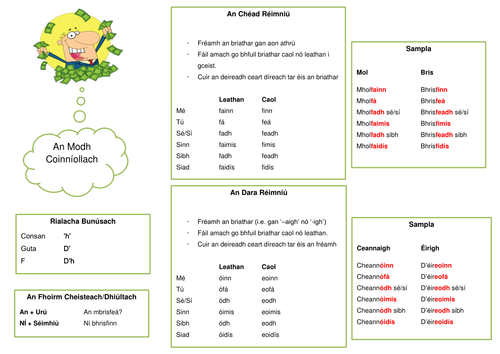 An Modh Choinniollach - Irish (Gaeilge)