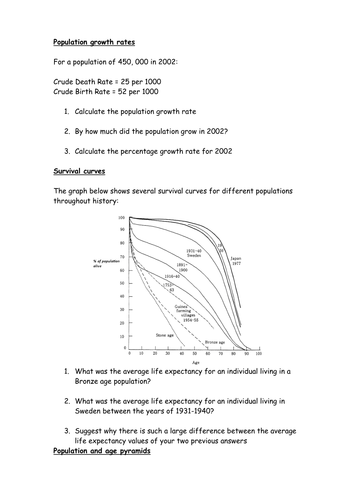 Population growth, survival curves and population pyramids | Teaching
