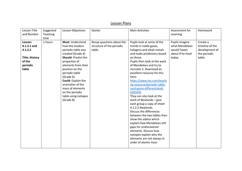 Complete scheme of work for Chapter 2 of new AQA GCSE Chemistry (Periodic Table)