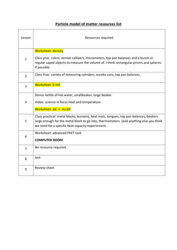 Particle Model of Matter resource list and resources