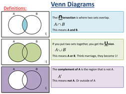 2 Set Venn Diagrams KS4 | Teaching Resources