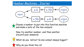 Solving Equations using Function Machines | Teaching Resources