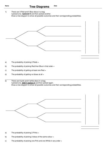 Probability Tree Diagram Simple Clear 2 Question Starter Worksheet 