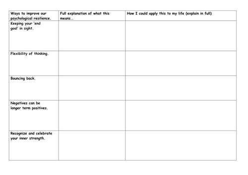 Resilience + Emotional Wellbeing PSHE | Teaching Resources