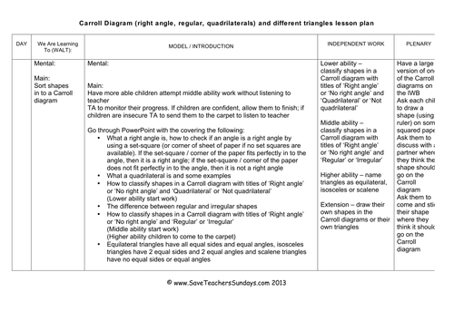 carroll diagrams ks2 worksheets lesson plans and powerpoint teaching