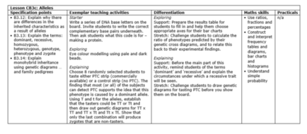 Alleles | Teaching Resources