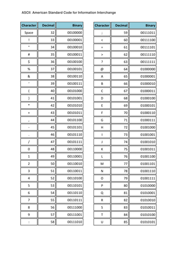 Year 8 Computing and Data Representation | Teaching Resources