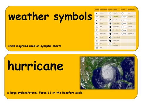 Geographical Keywords: WEATHER
