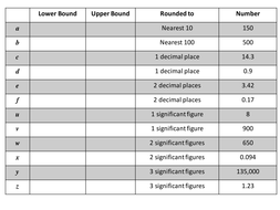 Finding and Using Upper and Lower Bounds for varying degrees of ...