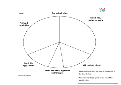 Unit 6 - Workbooklet to help with nutrition by klhayes1 - Teaching ...