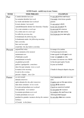 gcse-french-time-phrases-teaching-resources