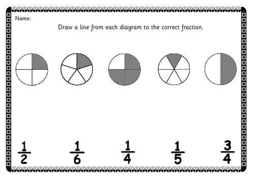 Introducing Fractions Teaching Resources