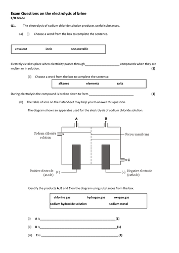 Differentiated electrolysis of brine | Teaching Resources