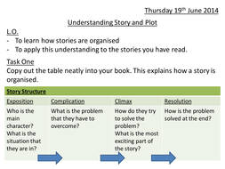 Story Structure: A Basic Guide | Teaching Resources