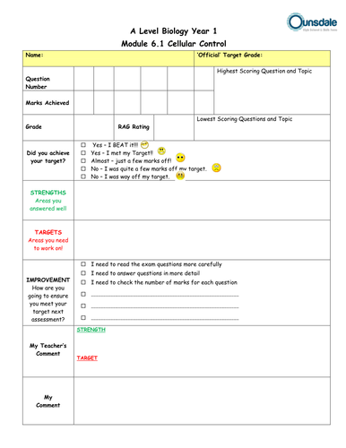 OCR A-level Biology End of Topic Tests | Teaching Resources