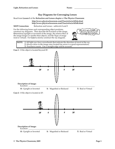 How to construct a ray diagram | Teaching Resources