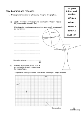 How to construct a ray diagram | Teaching Resources
