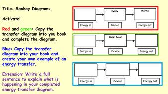 ks3 diagram energy level tes Energy  by Teaching   jodiemc92 4 KS3 Resources  Lessons