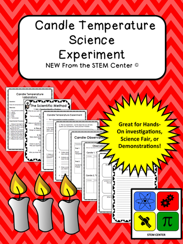 Physics: Candle Temperature
