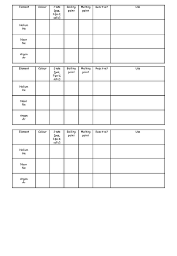 the periodic table teaching resources