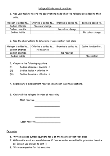 The Periodic Table | Teaching Resources