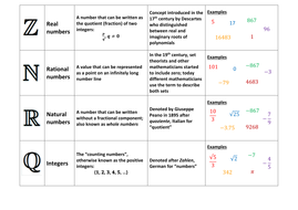 KS5 A Level Maths Core 3 (C3): Types of number card sort | Teaching ...