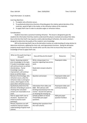 Refraction Revision and Snell's Law Introduction Lesson | Teaching ...