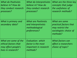 sociology education and research methods past papers