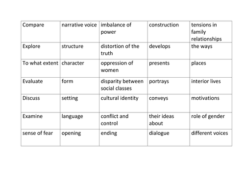 A Level Dystopian Literature Coursework Unit | Teaching Resources