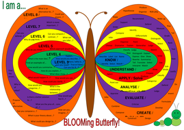 Blooms Taxonomy - pupil friendly poster | Teaching Resources