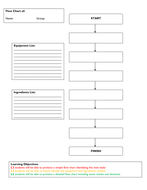 Generic Food Flow Charts | Teaching Resources