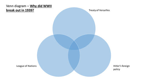 Reasons for outbreak of WWII