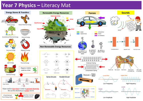 Year 7 Physics Literacy Mat