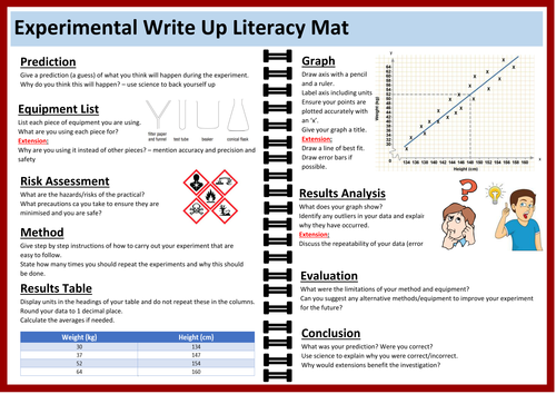 Experimental Write Up Literacy Mat