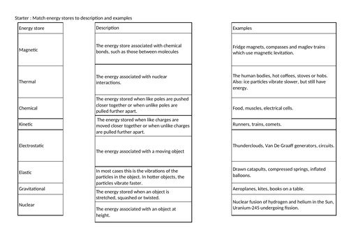 Energy stores and transfer GCSE 9-1 outstanding lesson | Teaching Resources