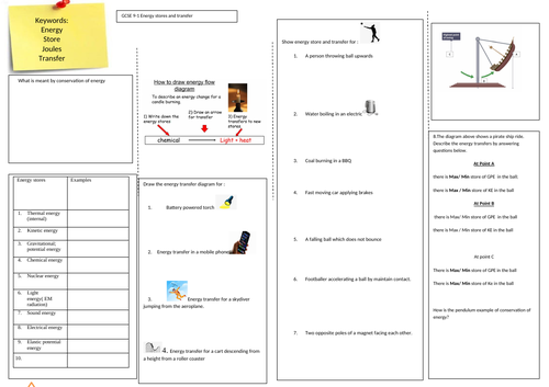 Energy stores and transfer GCSE 9-1 outstanding lesson | Teaching Resources