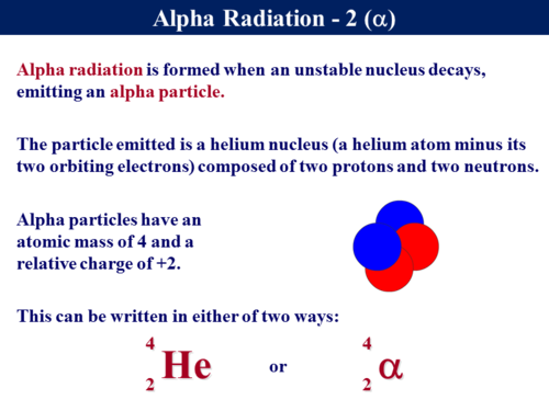 P3.3 Nuclear Decay | Teaching Resources