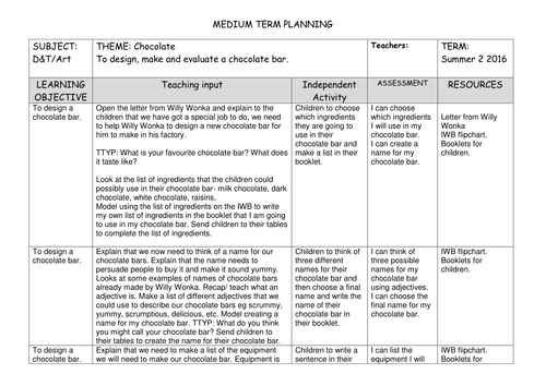 Design a chocolate bar Charlie and the Chocolate Factory D&T topic ...