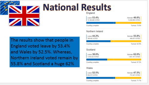 Britain Votes Leave in the EU