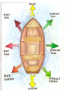 boats where is port, starboard, bow, stern teaching